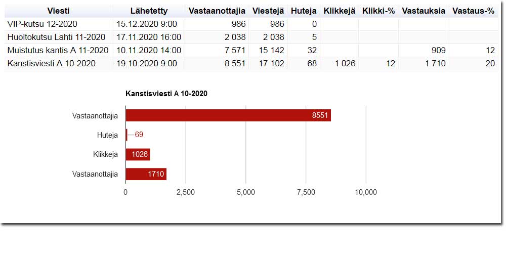 Mobiilimarkkinointi